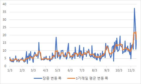 연합인포맥스