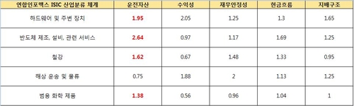 [자료:연합인포맥스]