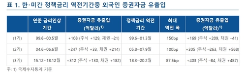 한국은행