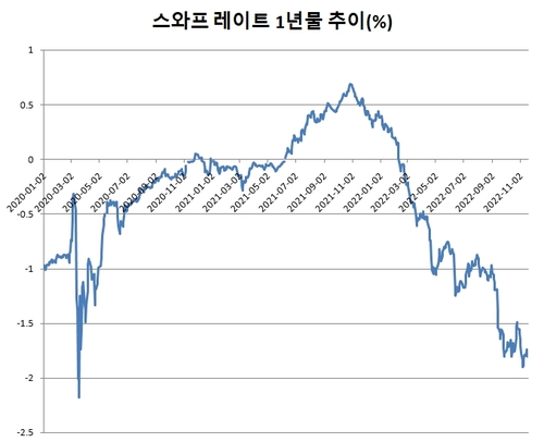 [연합인포맥스 화면번호 2140]