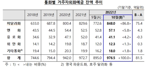한국은행