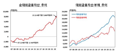 한국은행