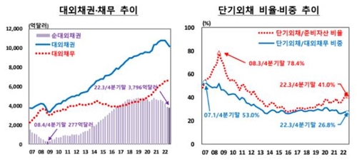 한국은행