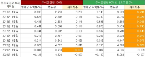 연합인포맥스