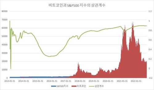 연합인포맥스