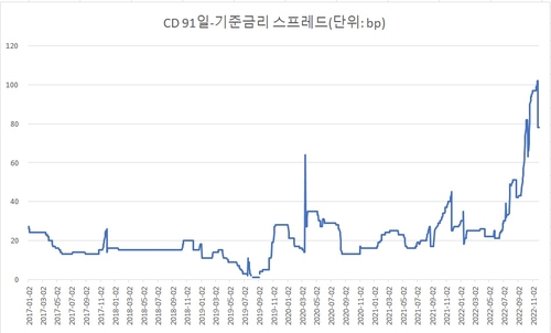 연합인포맥스
