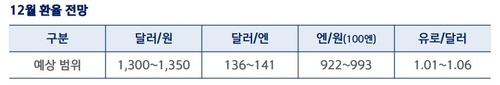 신한은행 S&T 센터