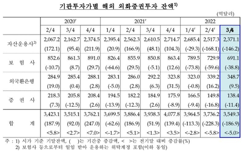한국은행