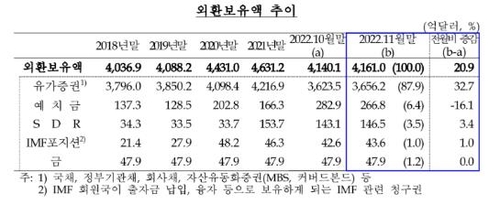 한국은행