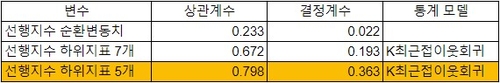 연합인포맥스
