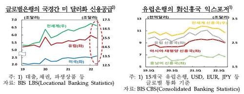 한국은행