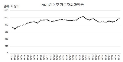 한국은행, 연합인포맥스