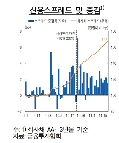 출처 : 한국은행