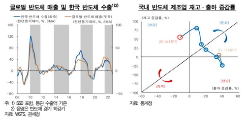 한국은행