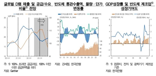 한국은행