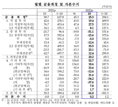 한국은행