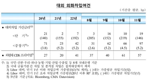 한국은행