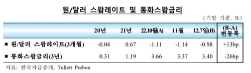 한국은행