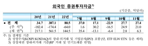 한국은행