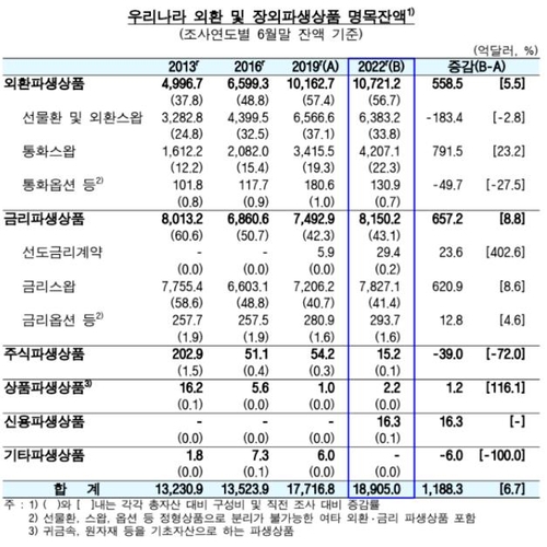 한국은행