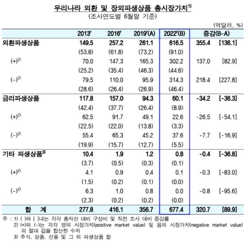 한국은행