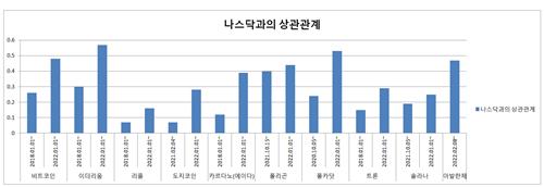 출처: 연합인포맥스