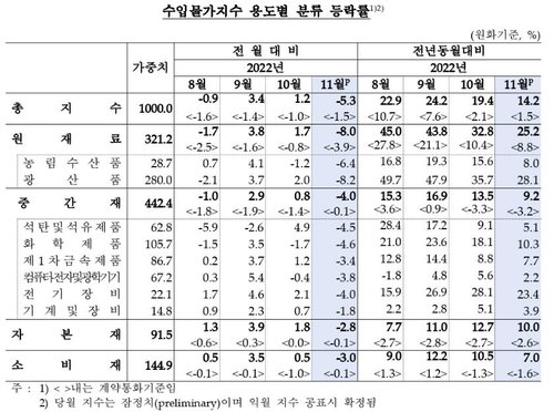한국은행
