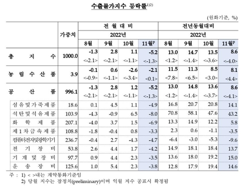 한국은행
