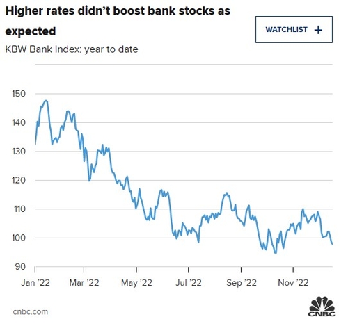 CNBC, KBW