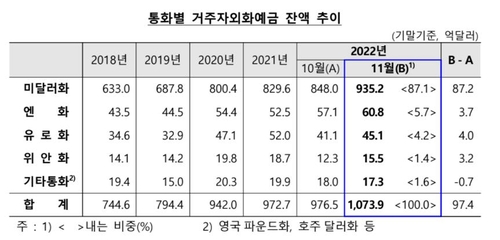 한국은행