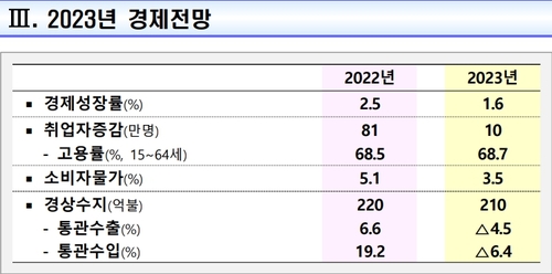 [기획재정부 제공] 