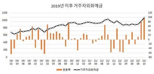 한국은행