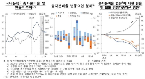 한국은행