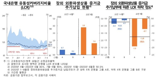 한국은행