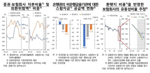 한국은행