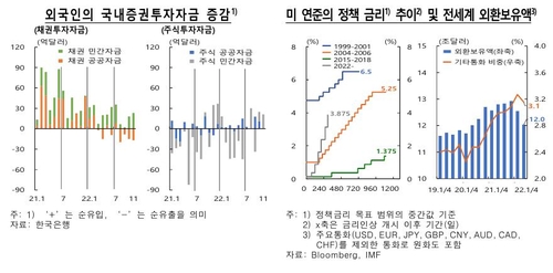 한국은행