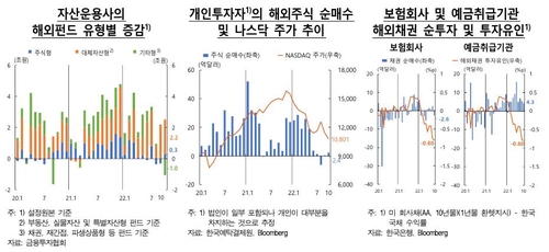 한국은행