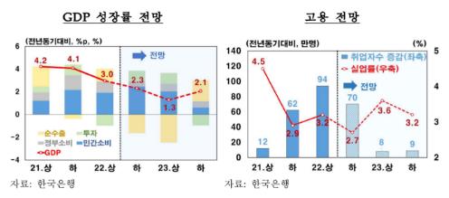 한국은행