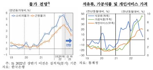 한국은행