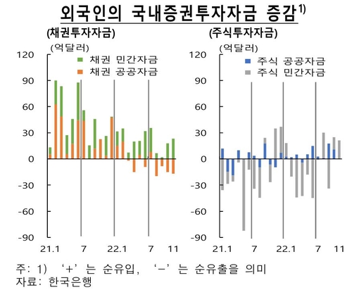 한국은행