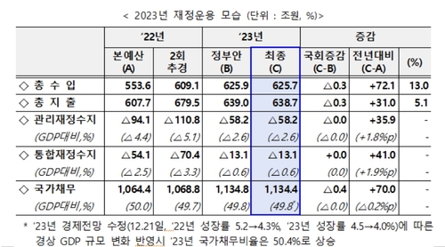 [기획재정부 제공]