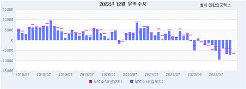 출처:연합인포맥스