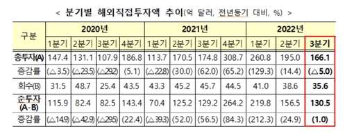 [기획재정부 제공]