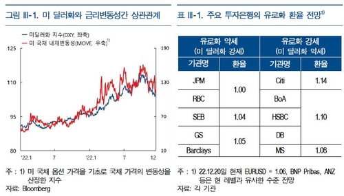 한국은행