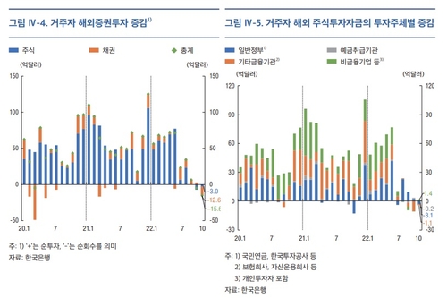 출처: 금융안정보고서