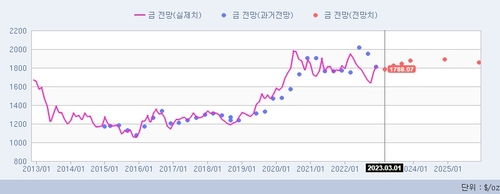 출처: 연합인포맥스