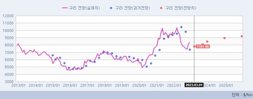 출처: 연합인포맥스