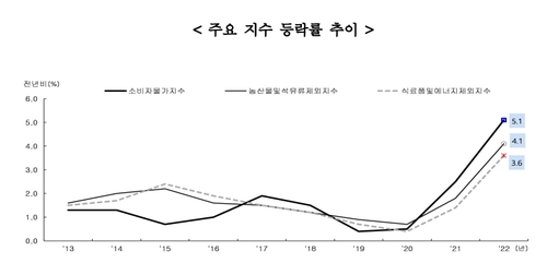 [통계청 제공]
