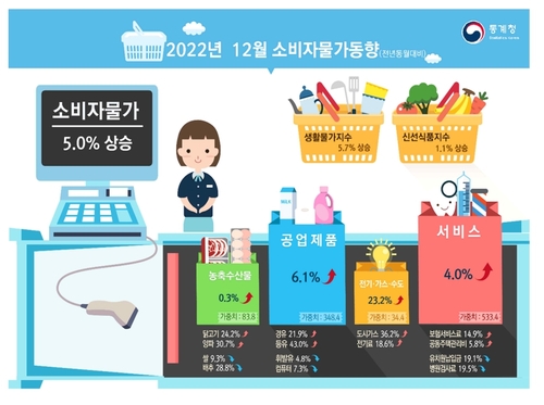 [통계청 제공]