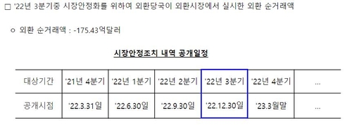 한국은행